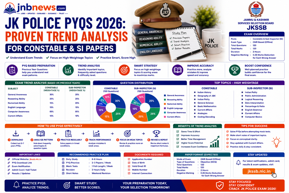 JK Police PYQs 2026