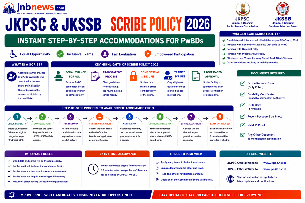 JKPSC & JKSSB Scribe Policy 2026