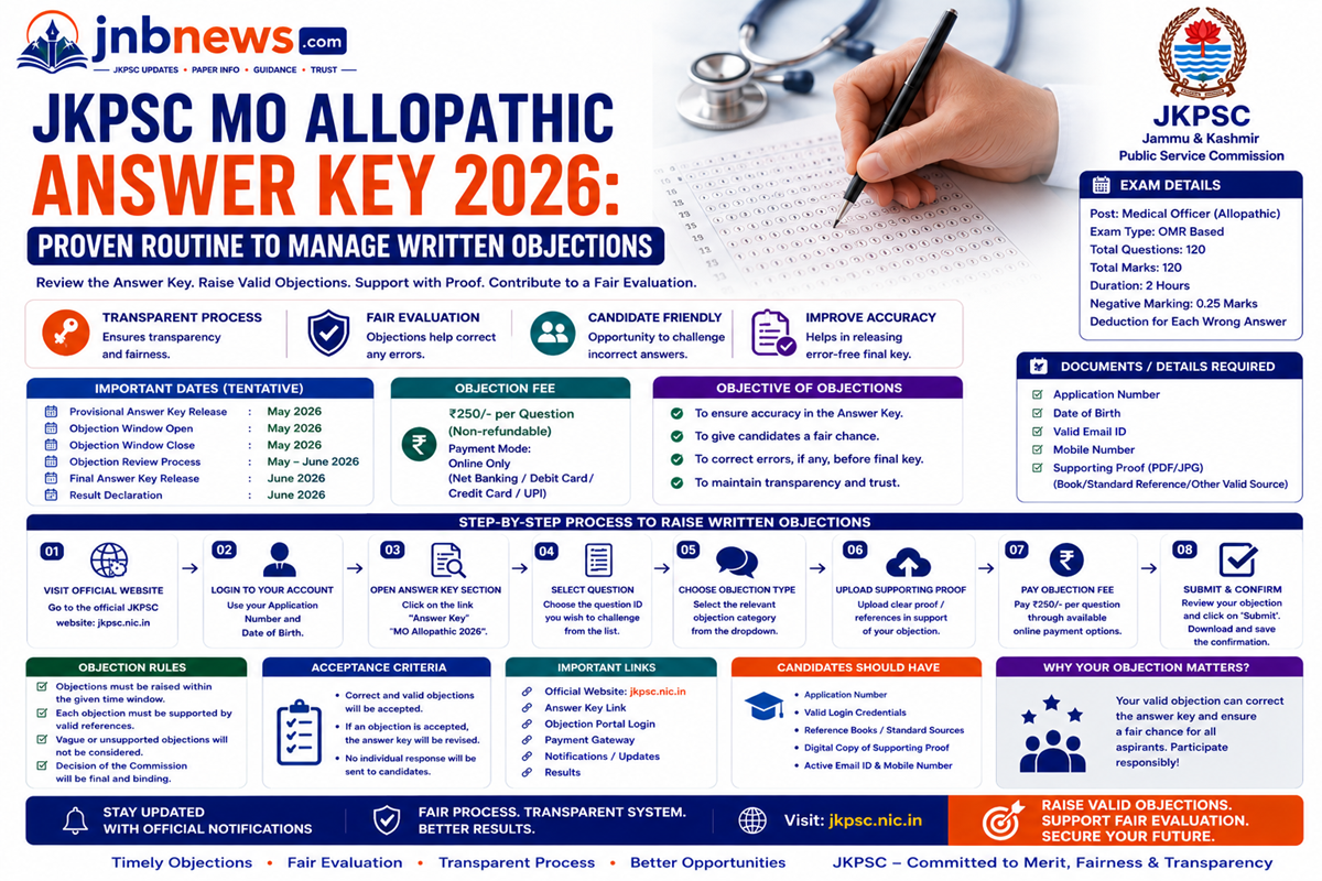 JKPSC MO Allopathic Answer Key 2026
