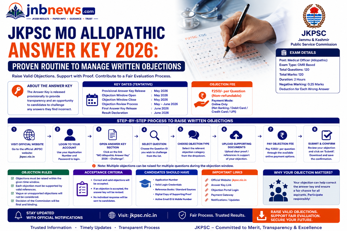 JKPSC MO Allopathic Answer Key 2026