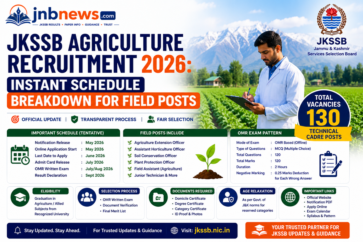 JKSSB Agriculture Recruitment 2026