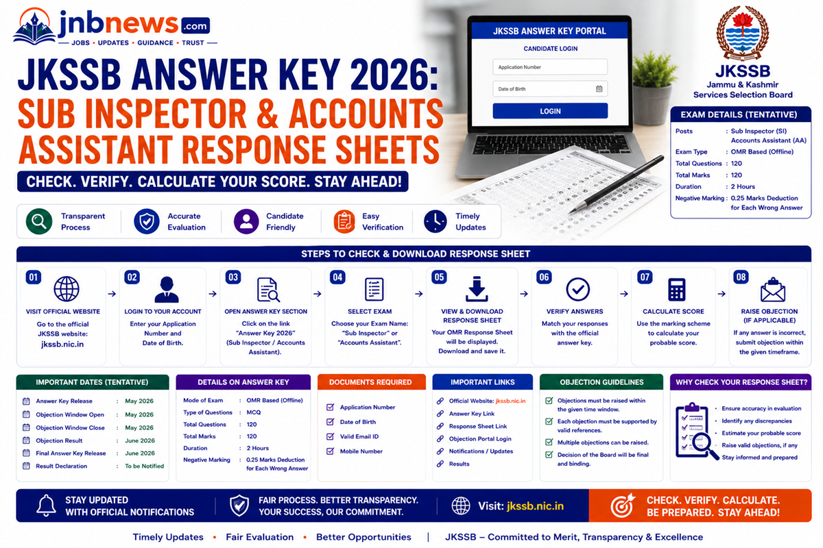 JKSSB Answer Key 2026