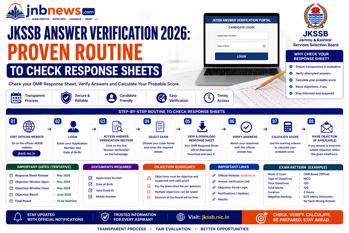 JKSSB Answer Verification 2026