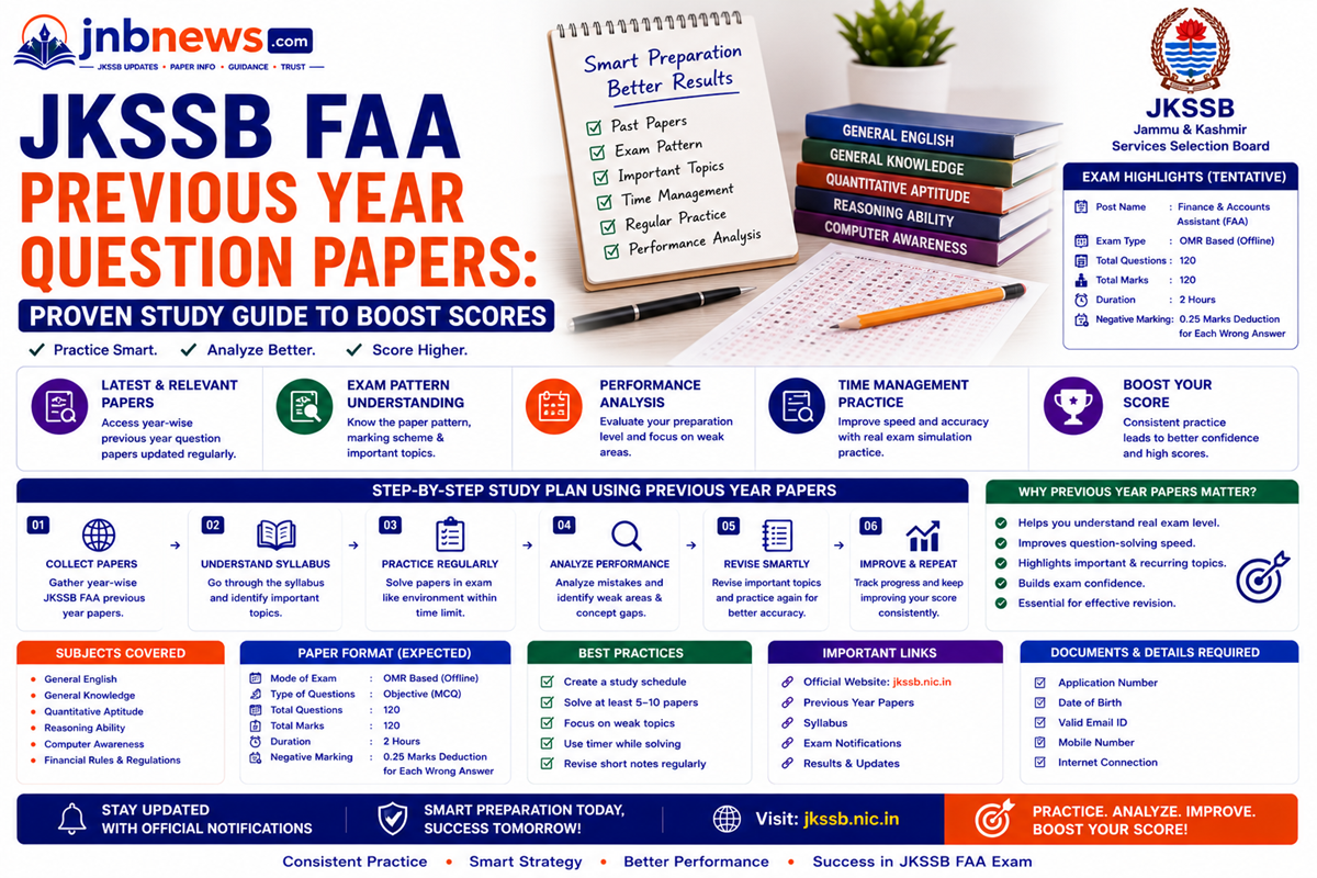 JKSSB FAA Previous Year Question Papers
