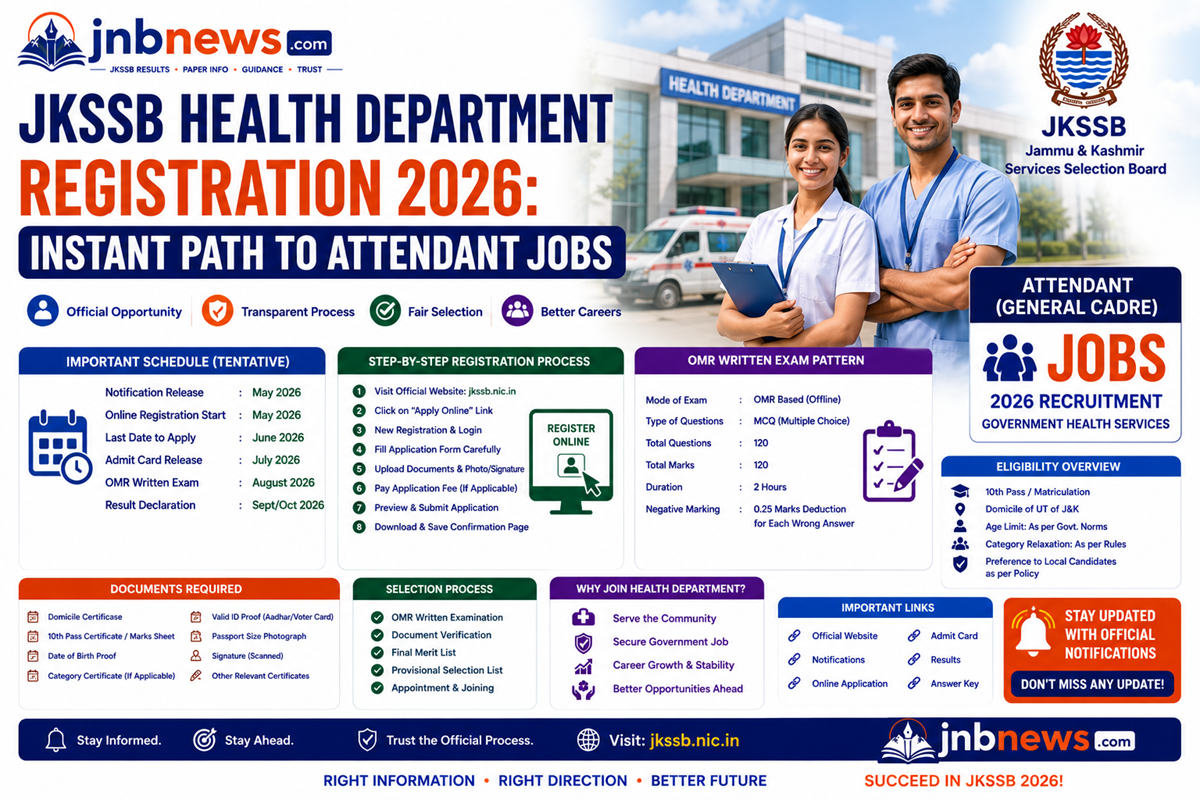 JKSSB Health Department Registration 2026