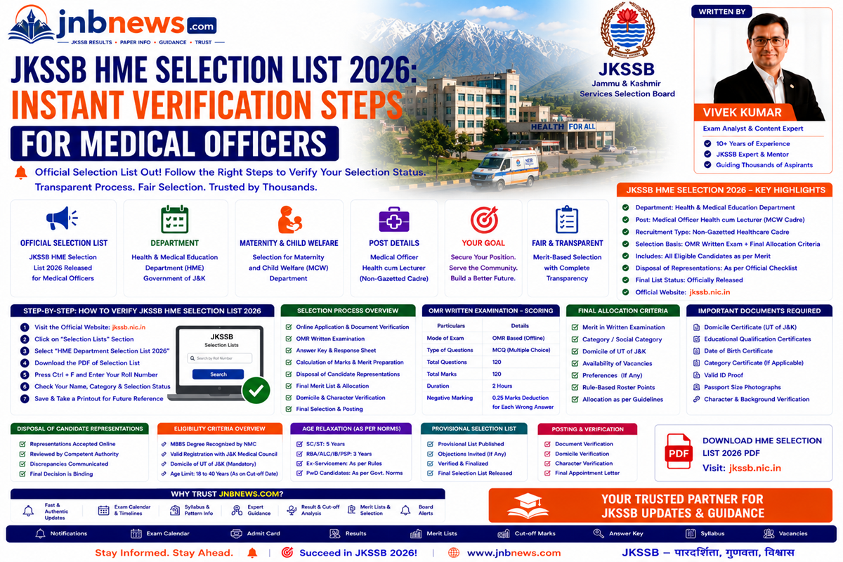 JKSSB HME Selection List 2026