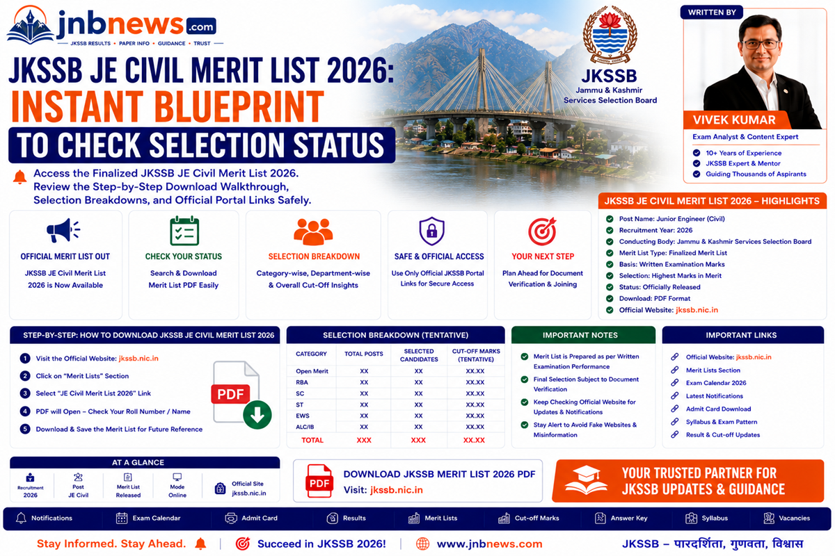 JKSSB JE Civil Merit List 2026