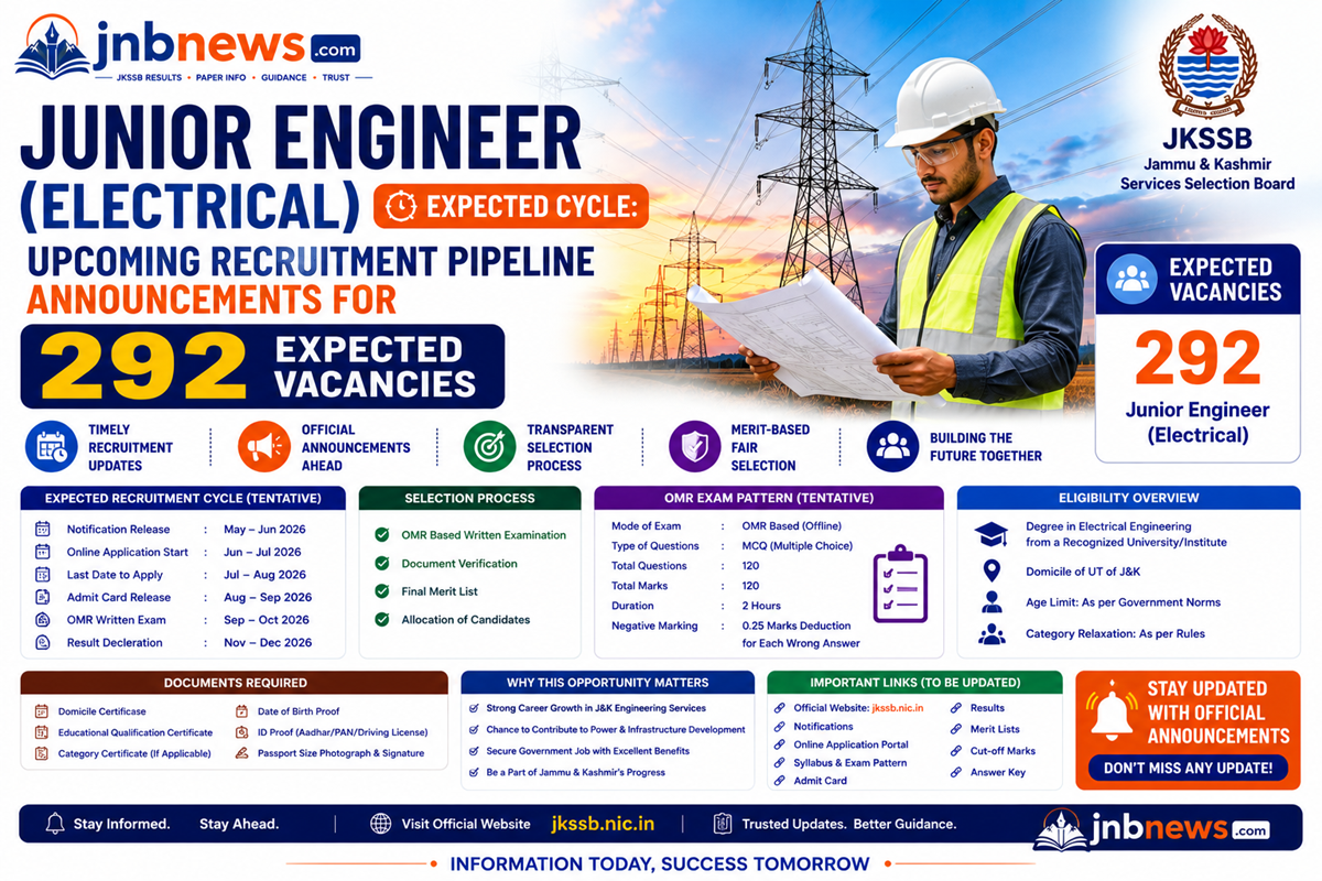 JKSSB JE Electrical Recruitment 2026