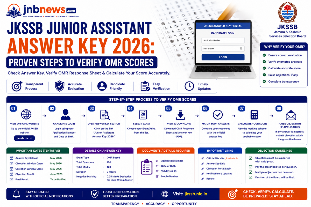 JKSSB Junior Assistant Answer Key 2026