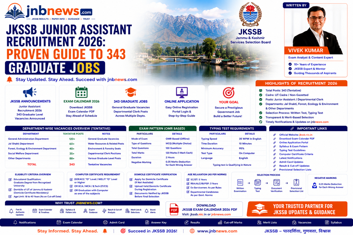 JKSSB Junior Assistant Recruitment 2026