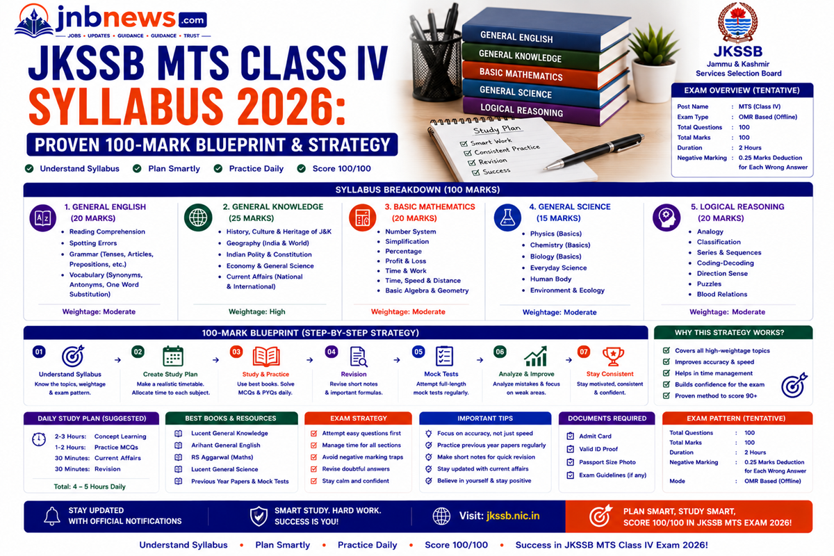 JKSSB MTS Class IV Syllabus 2026